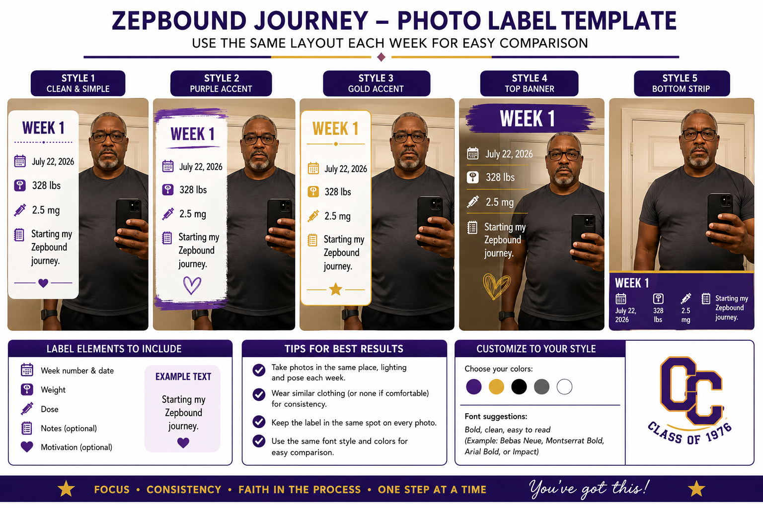 Weekly Zepbound progress photo label examples
